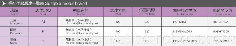 Linear Motion Guide Square Linear Rail Guide